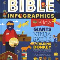 Bible Infographic for Kids